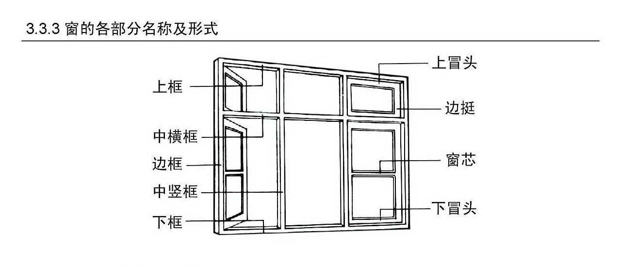 建筑及室内设计常识比例说明（图解）（图ZODE2OTM0MjQ=） - 其他 - 站酷设计师Bonnie莹原创素材 - 站酷ZCOOL