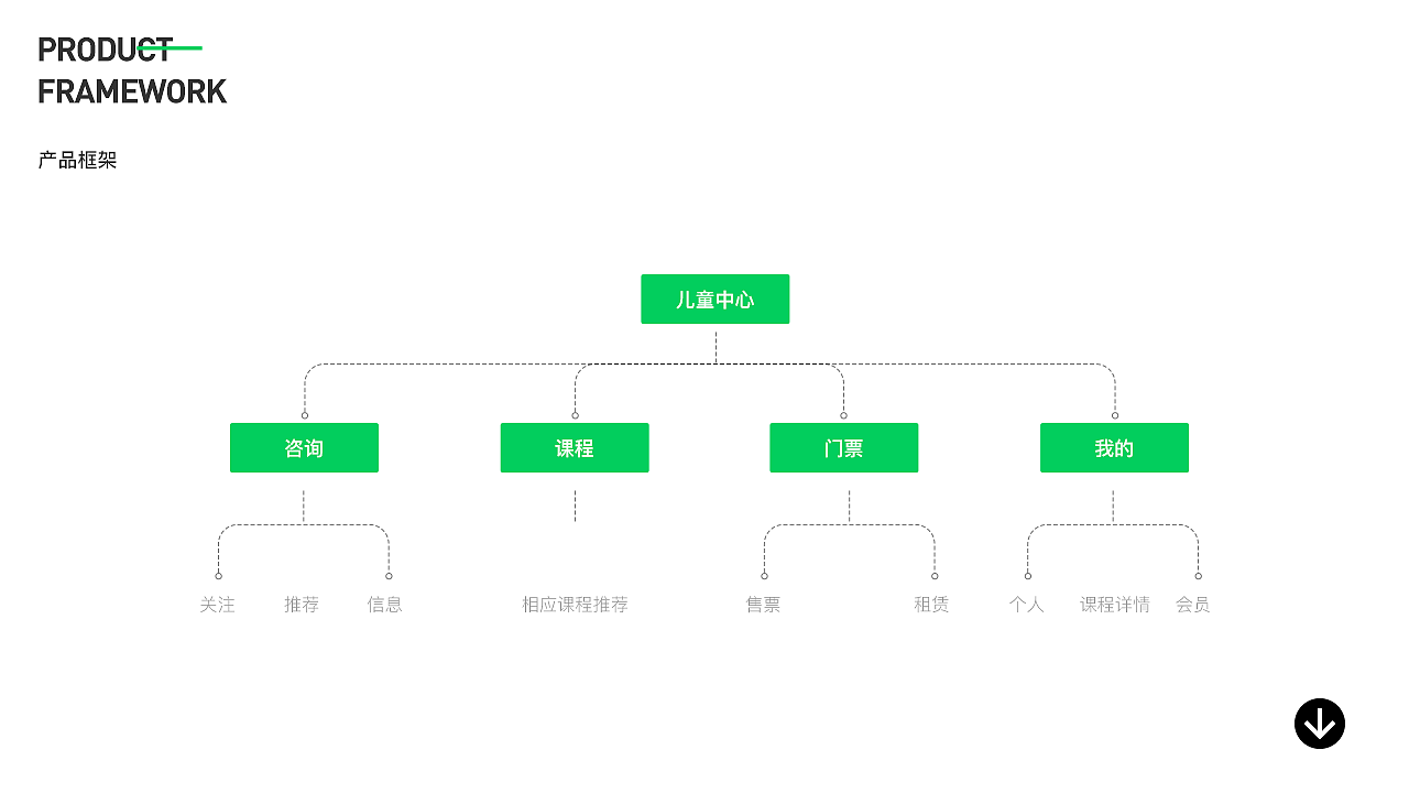 2019-2020作品整理
