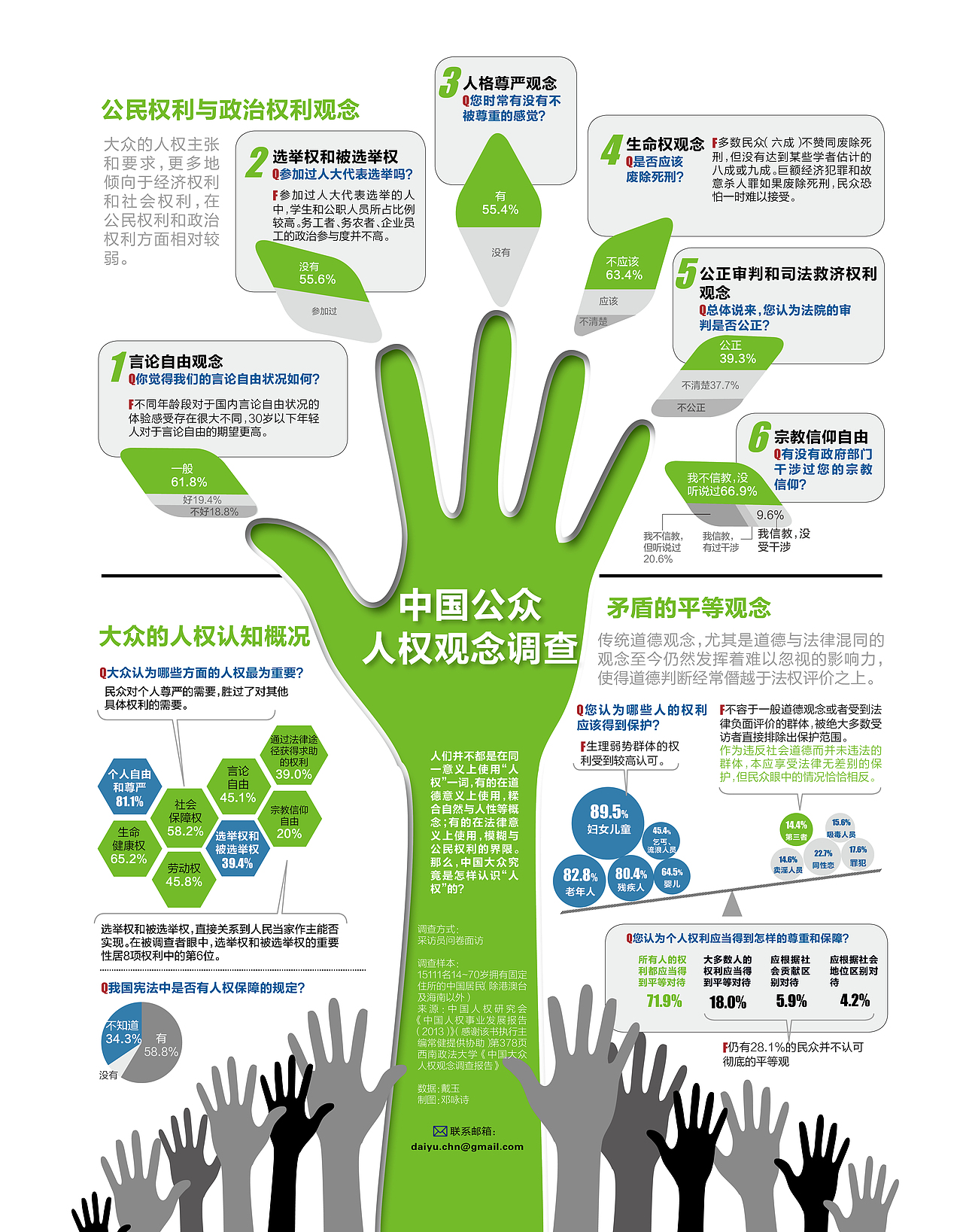 【图表】政府信息公开案件，多数被驳回/【图表】中国公众人权观念调查（图ZMjQ0MjcyNDQ=） - 信息图表 - 站酷设计师图方工作室原创素材 - 站酷ZCOOL