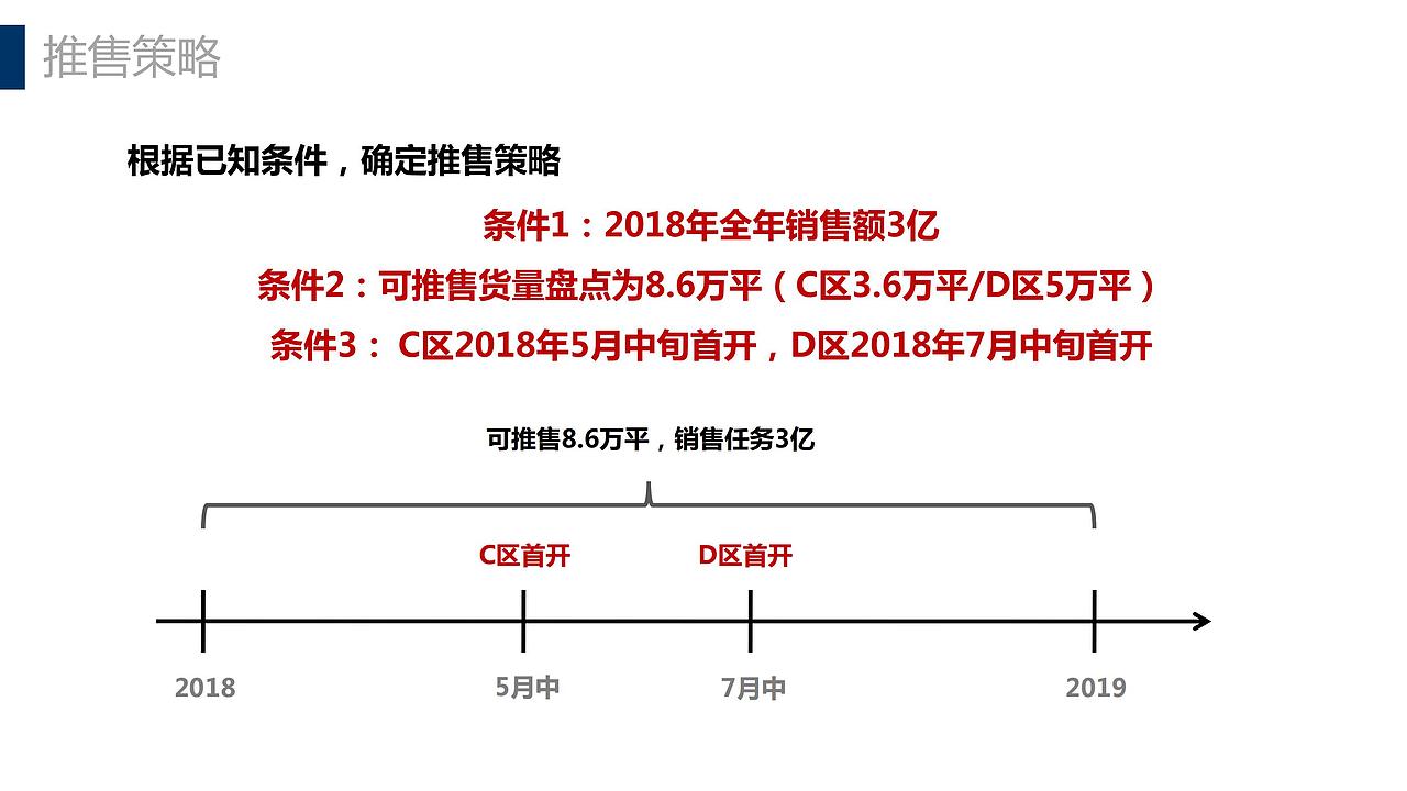 【营销】辽阳保莱·蓝湾国际项目营销执行提案