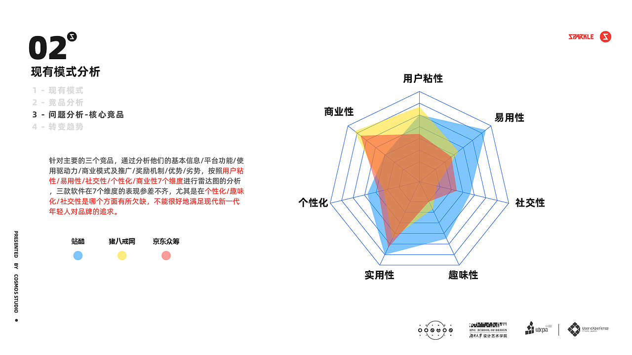 野潮Sparkle_需求分析报告（图ZMjAwMDQxMDA0） - 软件界面 - 站酷设计师姜就_Ginger原创素材 - 站酷ZCOOL