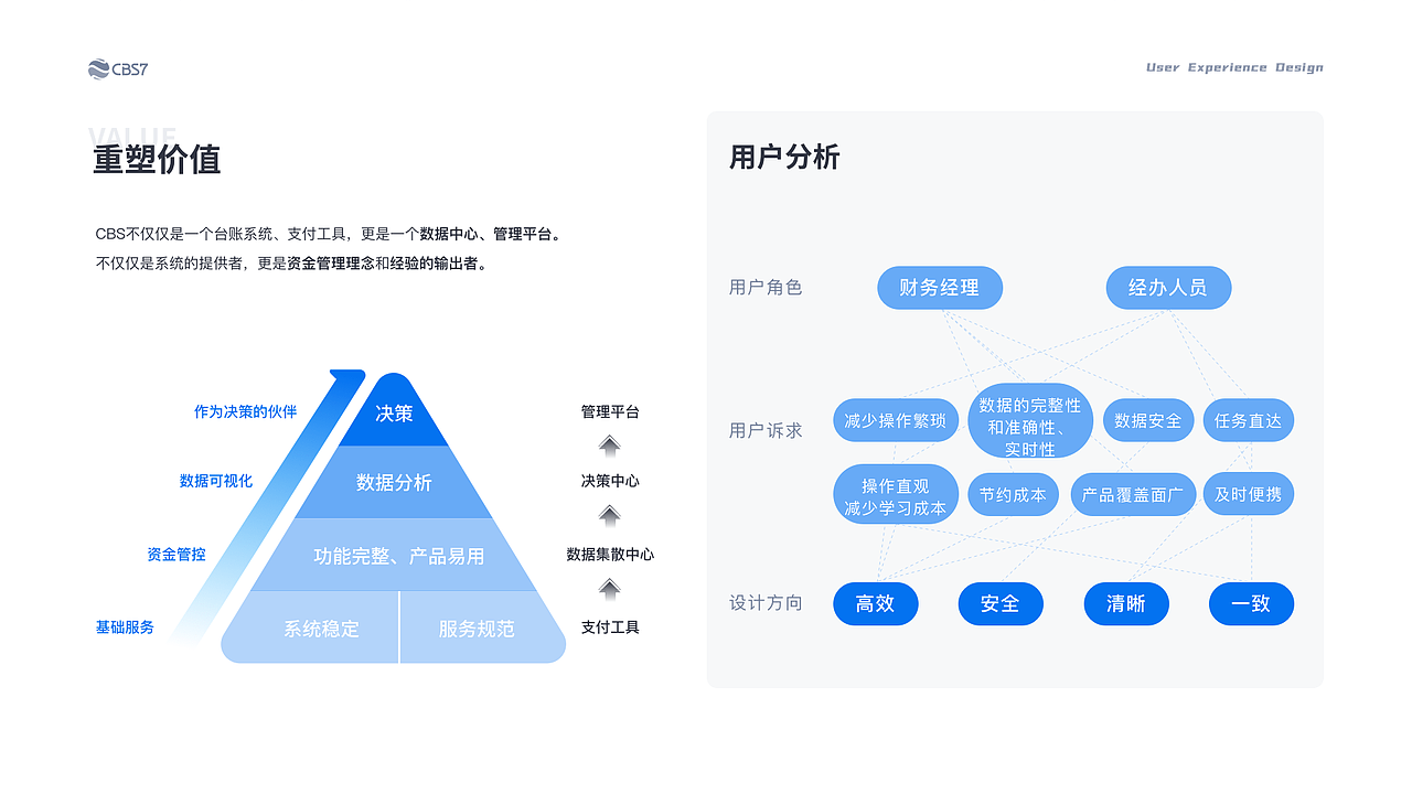 UX设计师作品集（图ZMzQ0MTkxOTU2） - 软件界面 - 站酷设计师林坚挺原创素材 - 站酷ZCOOL