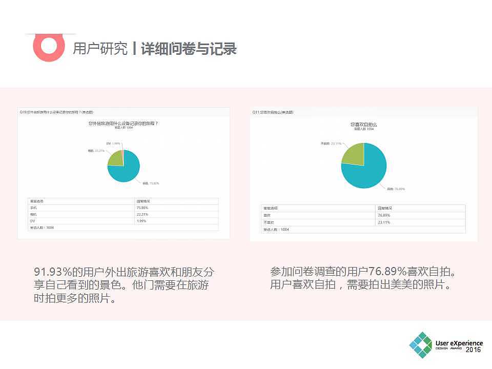 时光机APP（需求分析报告）（图ZOTQxMTI2ODQ=） - 文案/策划 - 站酷设计师小钰在路上原创素材 - 站酷ZCOOL