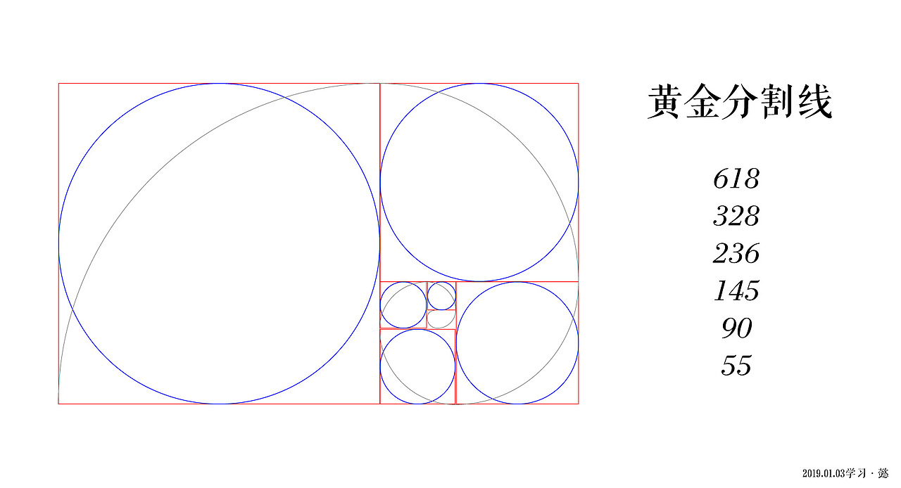 黄金分割线-练习
