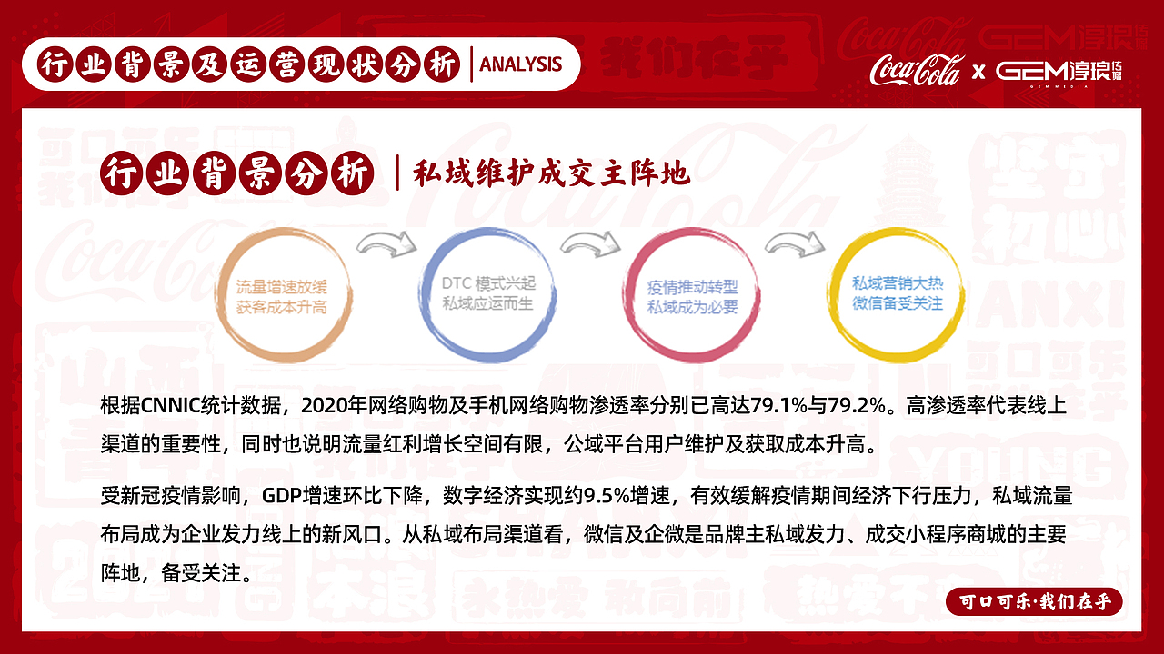 可口可乐新媒体品牌营销推广，策划方案ppt（图ZMjk1MDI2MjY4） - PPT/Keynote - 站酷设计师仰望丶原创素材 - 站酷ZCOOL