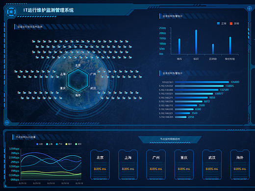 可视化大屏（个人主页-ZNDYwNzg4MDg=） - 其他UI - 站酷设计师Hope的故事原创素材 - 站酷ZCOOL