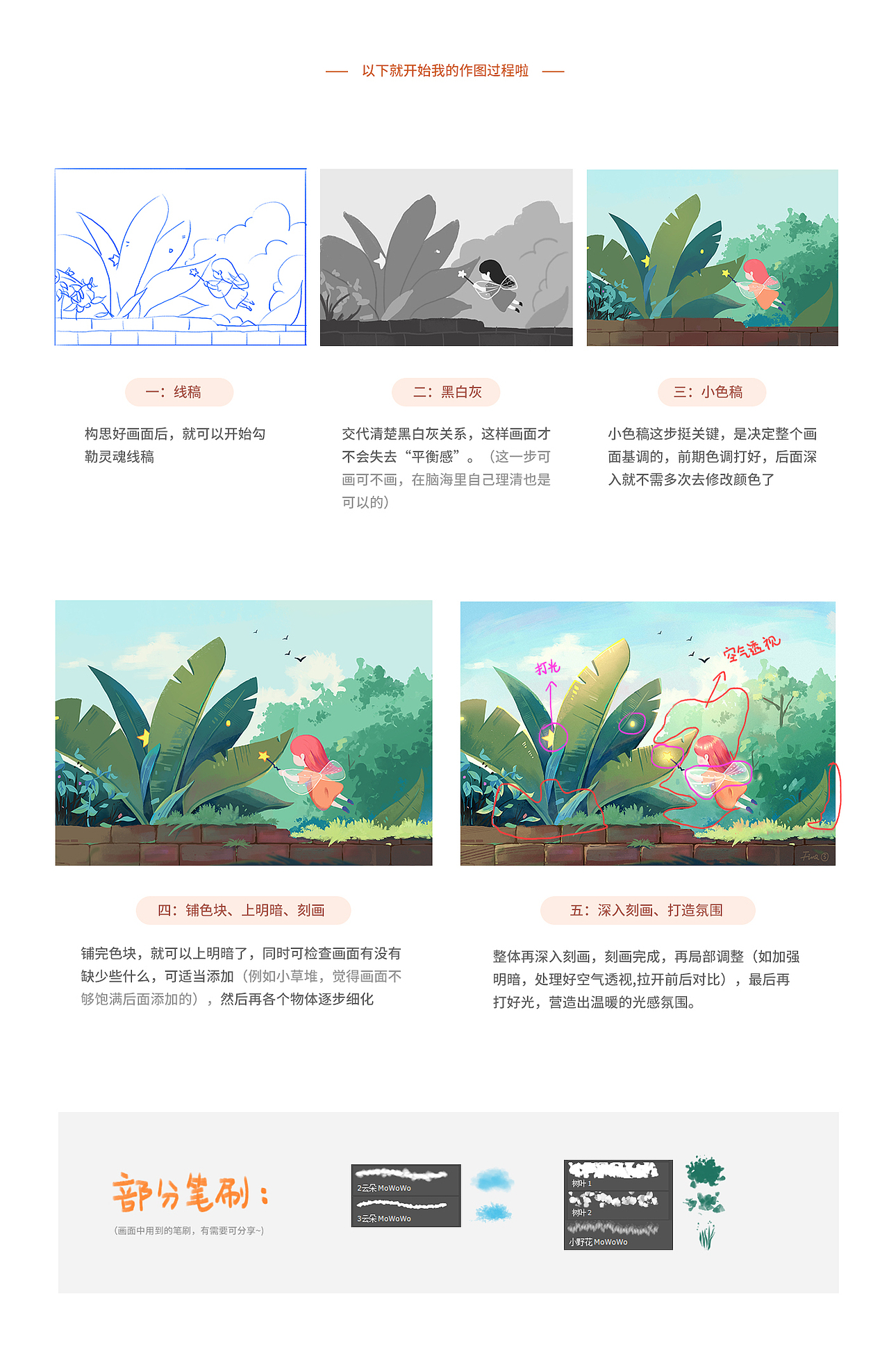 原创手绘插画 | 小教程（图ZMjQ1NTQ2Njky） - 创作习作 - 站酷设计师微风也闪闪原创素材 - 站酷ZCOOL