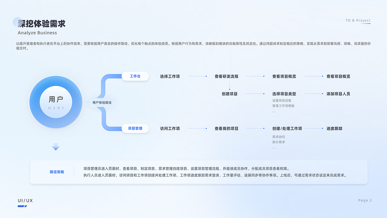 2024/UE 作品集（图ZMzY5MDE0NzY0） - 交互/UE - 站酷设计师啊哩瑶原创素材 - 站酷ZCOOL
