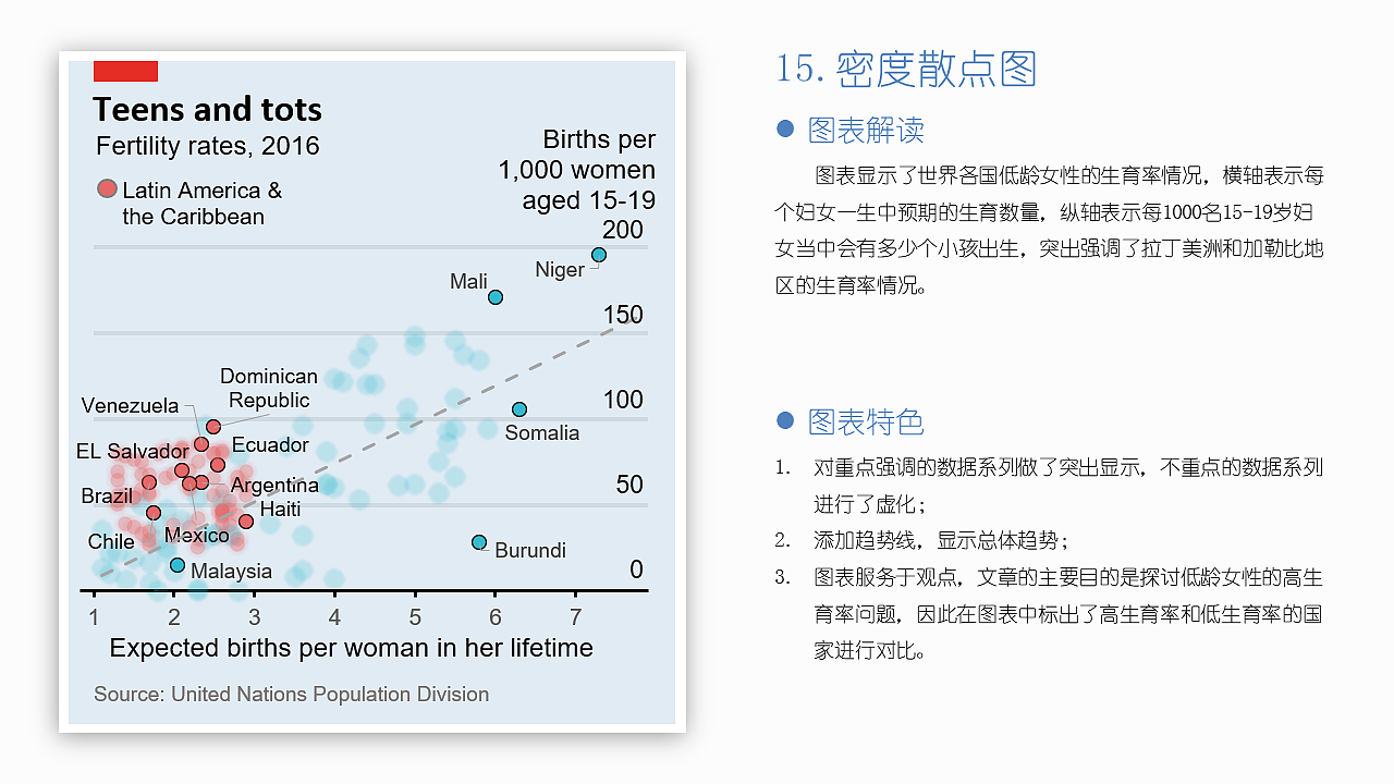EXCEL图表作品集：“经济学人”风格图表（图ZMjI0NTU5MjAw） - 其他平面 - 站酷设计师莫韦缘原创素材 - 站酷ZCOOL