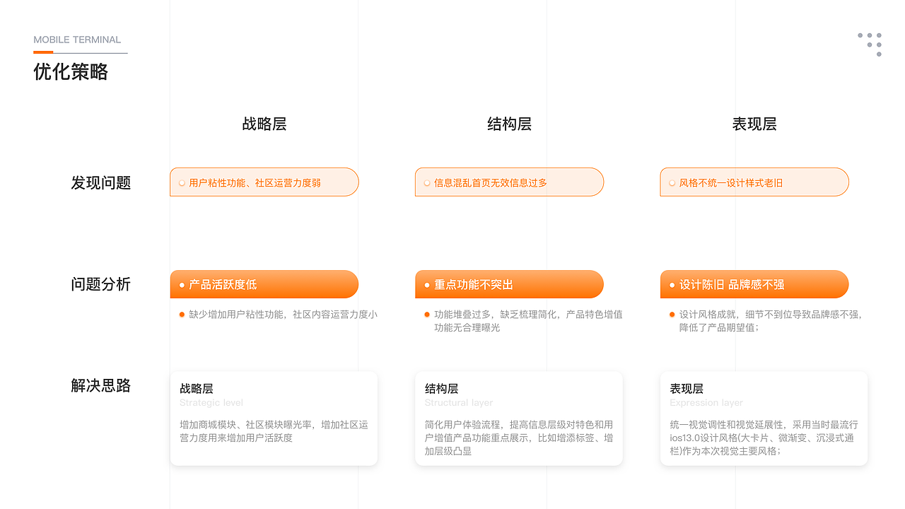 作品集（图ZMjUxOTQxNzY4） - APP界面 - 站酷设计师349719348原创素材 - 站酷ZCOOL