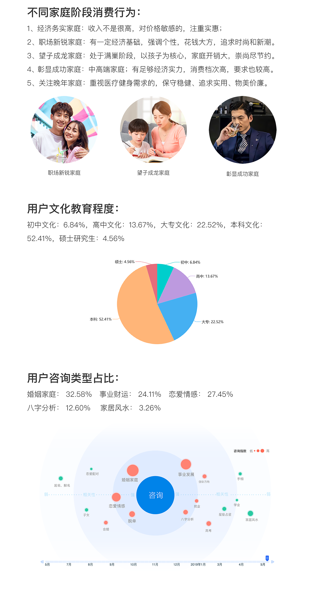 高价值用户研究