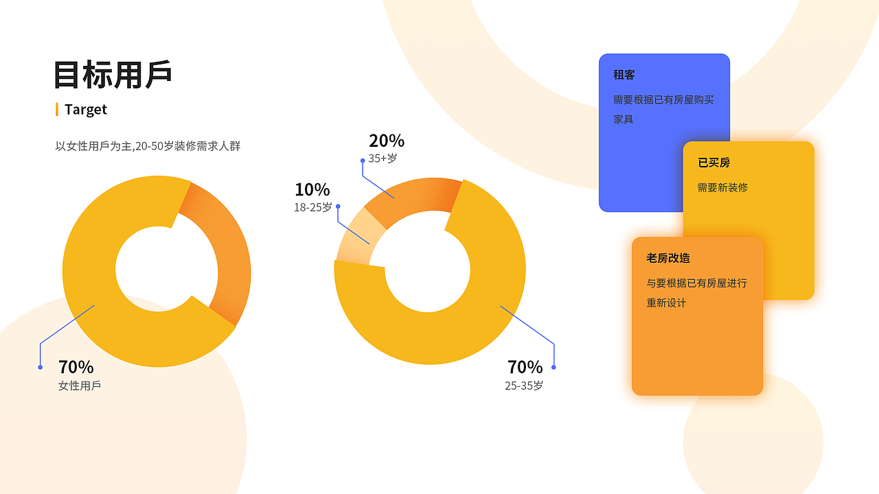 某家装app UI设计（图ZMjk4NDE3MDg4） - APP界面 - 站酷设计师MR丶JC原创素材 - 站酷ZCOOL