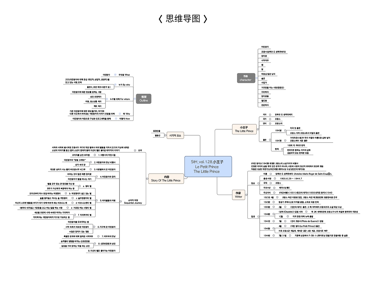 2020_01_小王子_The Little Prince（图ZMTk2Mzk2MTc2） - 信息图表 - 站酷设计师203_信息图表_Lab原创素材 - 站酷ZCOOL