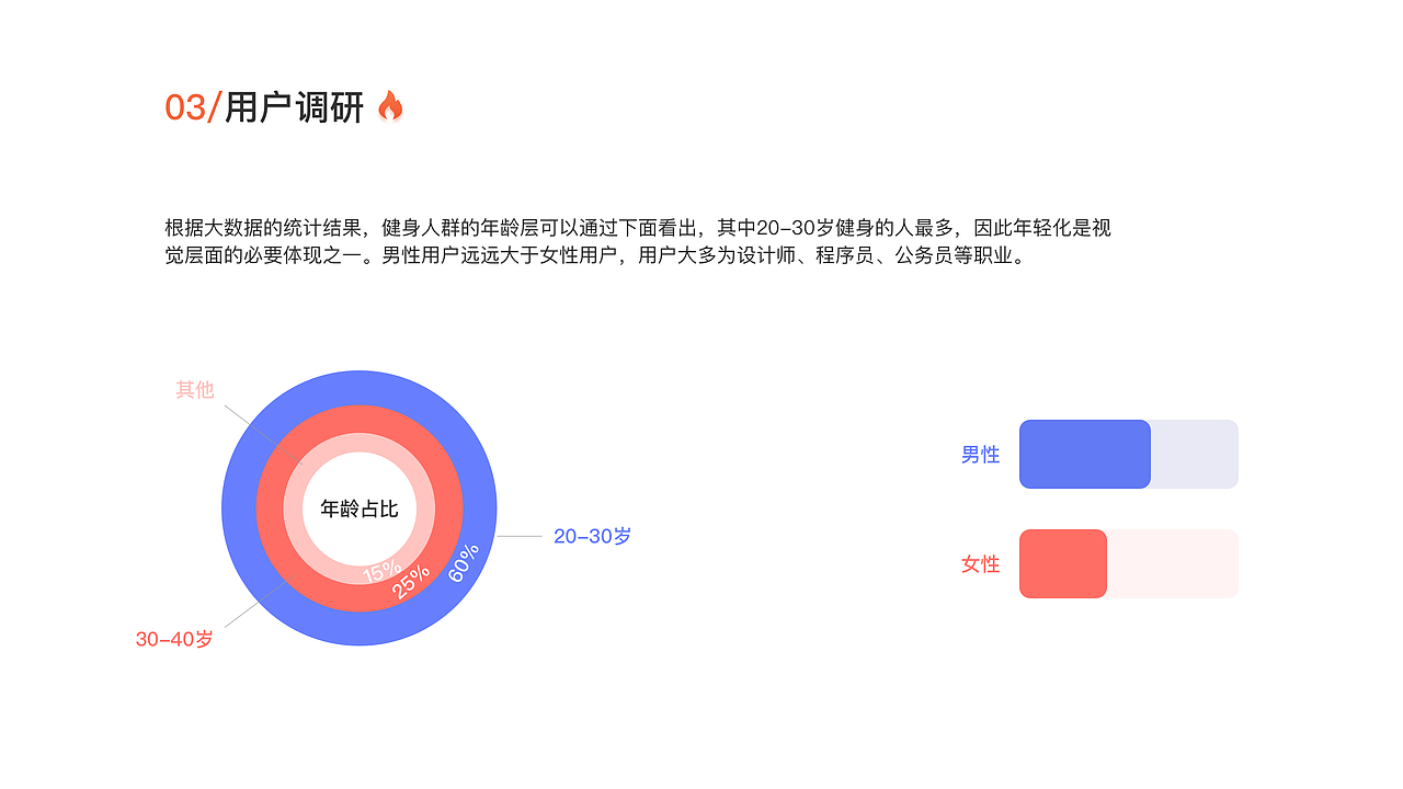 燃卡健身-燃烧你的坏心情（图ZMTkwMDE1NTEy） - APP界面 - 站酷设计师DestinyGT原创素材 - 站酷ZCOOL