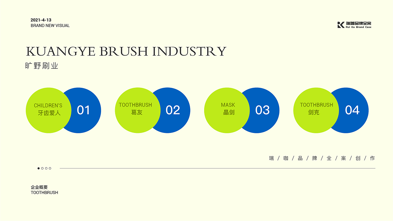 【瑞咖/品牌全案】旷野刷业 | 保护牙齿尽在刷牙时刻（图ZMjUxMzM2ODIw） - 包装 - 站酷设计师瑞小咖原创素材 - 站酷ZCOOL