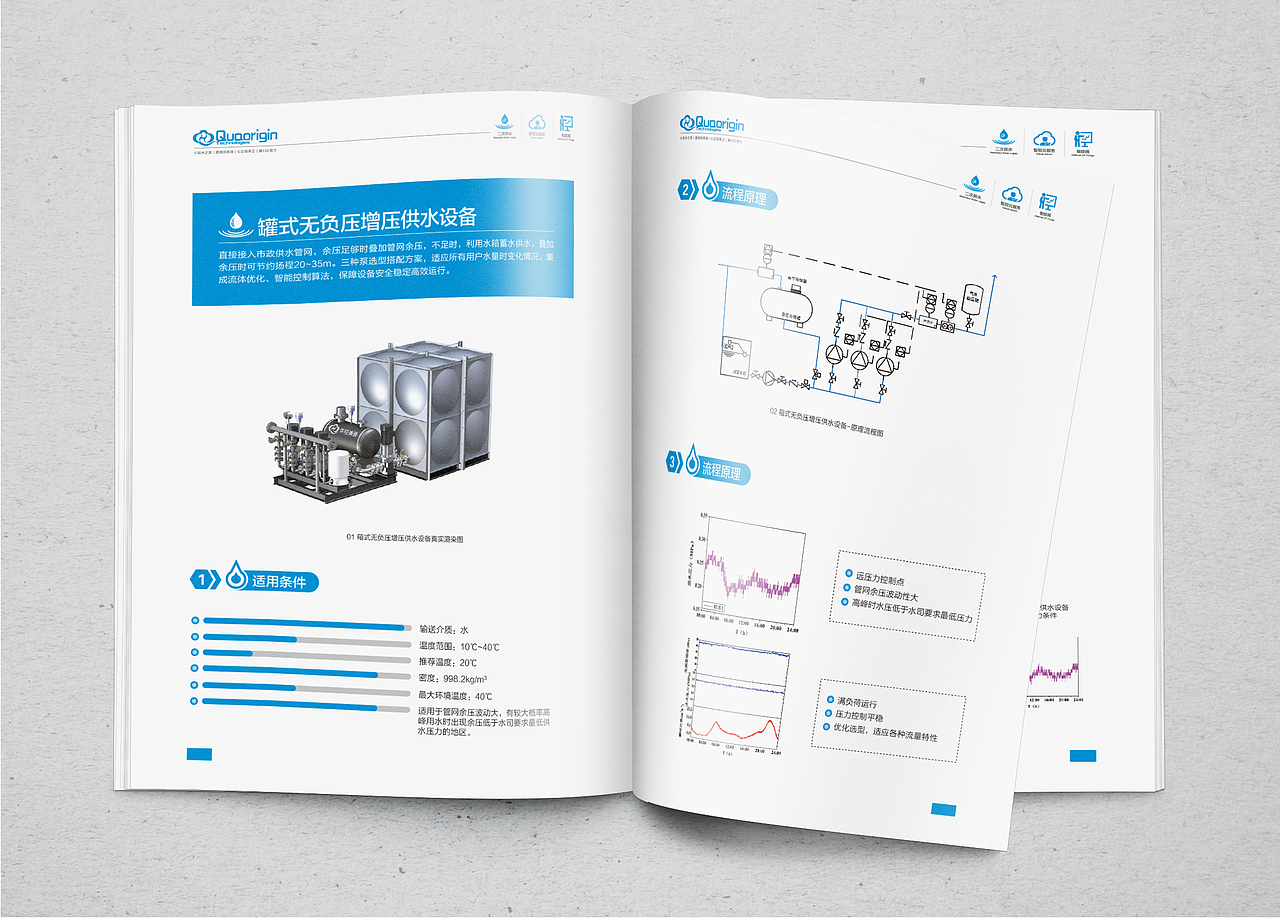 华控清源人居二次供水画册40P