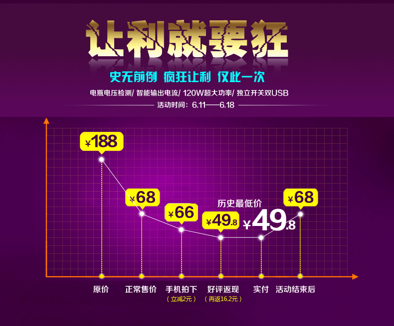 车载充电器 电源分配器 一分三点烟器 创世首发 手机充电器 MP3播放器免提通话 多功能车载充电器
