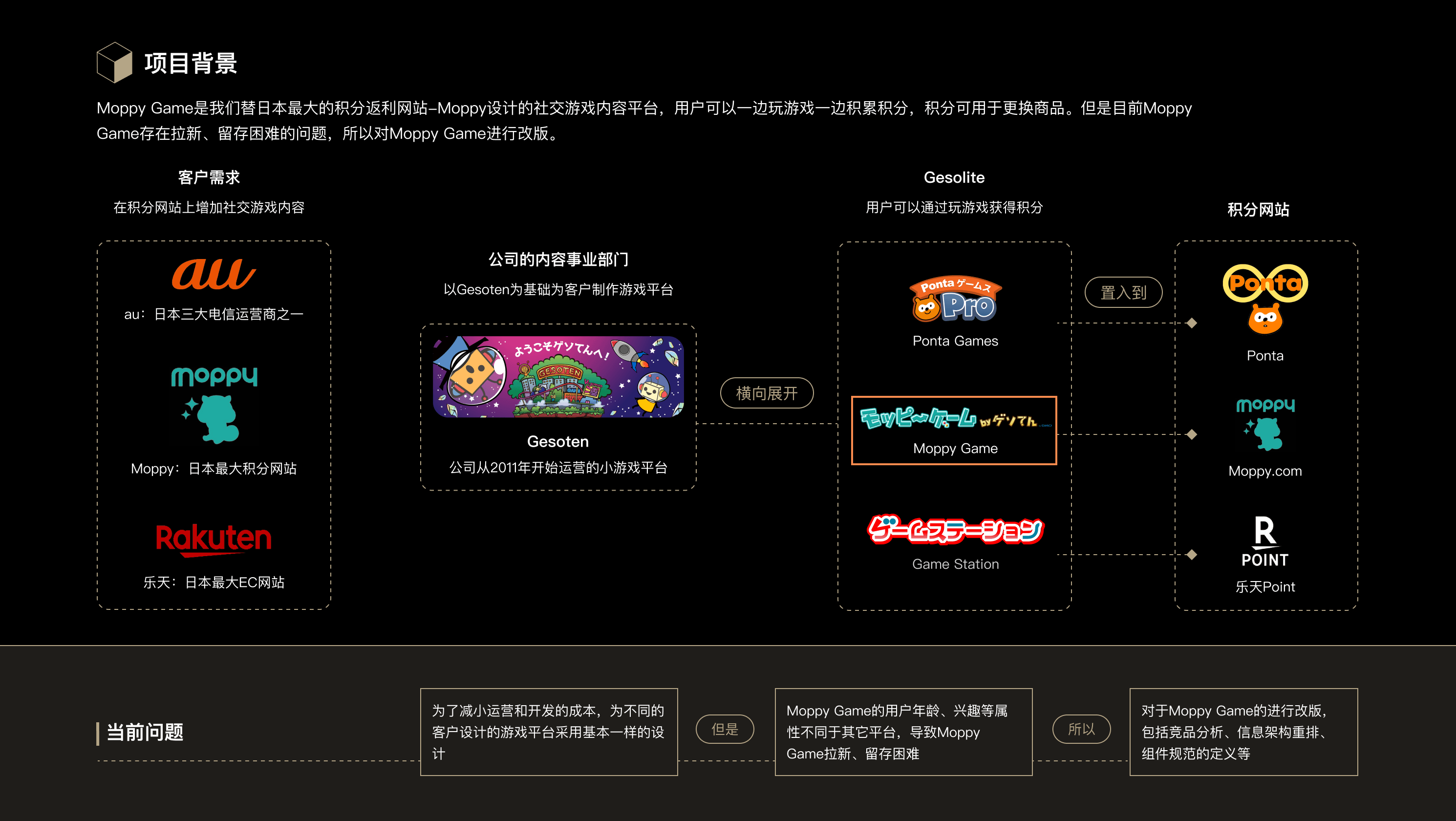 2021年上半年交互设计作品集（图ZMjY1MDEyODky） - 交互/UE - 站酷设计师lusumiao原创素材 - 站酷ZCOOL