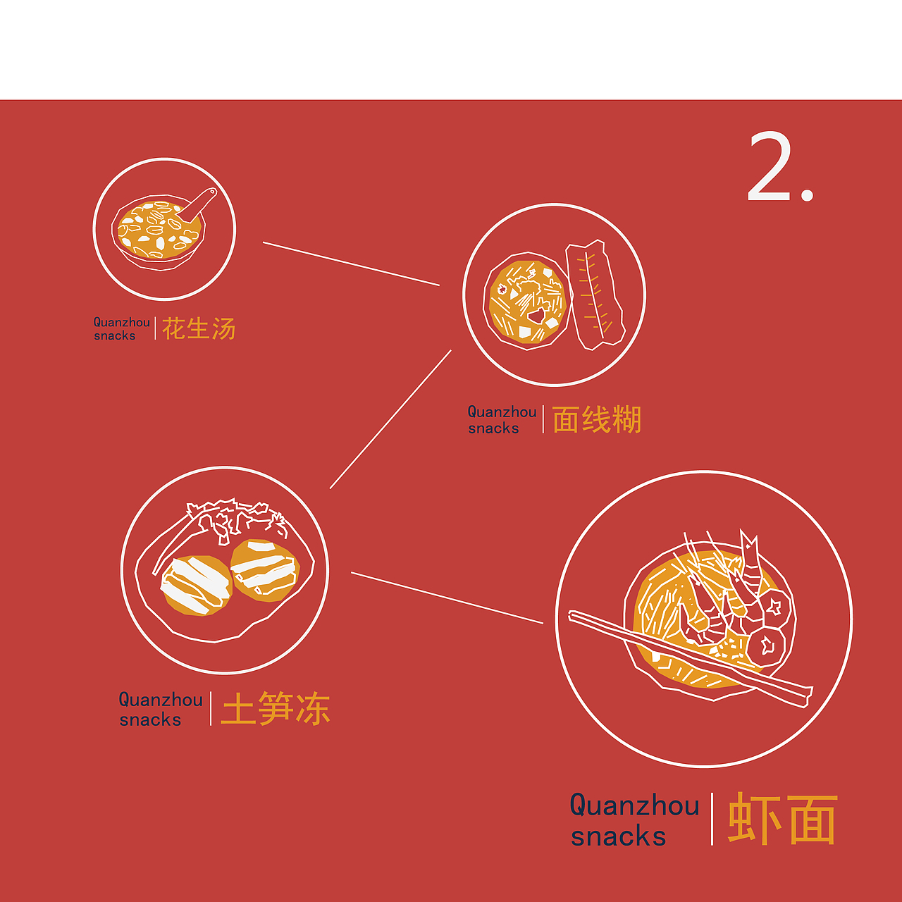 闽南小吃介绍（图ZMTUzNTYyMDQw） - 图案 - 站酷设计师心无旁悟原创素材 - 站酷ZCOOL