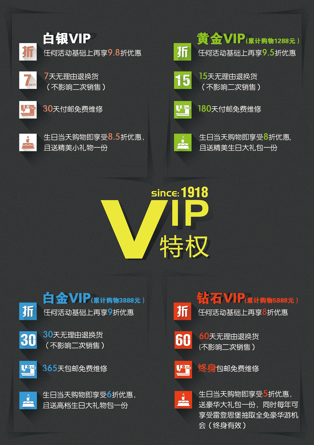 vip卡|平面|宣传物料|逗逼少女 - 原创作品 - 站酷 (zcool)