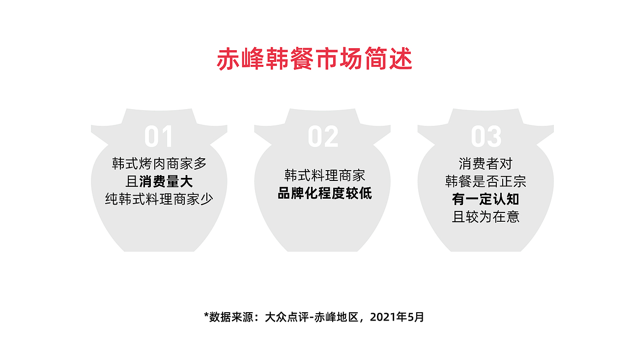 蕴兰韩庄韩式料理（图ZMjkwNjI1NDUy） - 品牌 - 站酷设计师金周颖原创素材 - 站酷ZCOOL