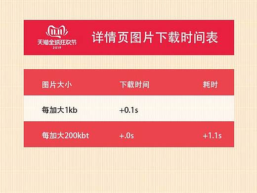 618双11详情页怎么做可以让转化率暴增,听听老设计的经验心得。