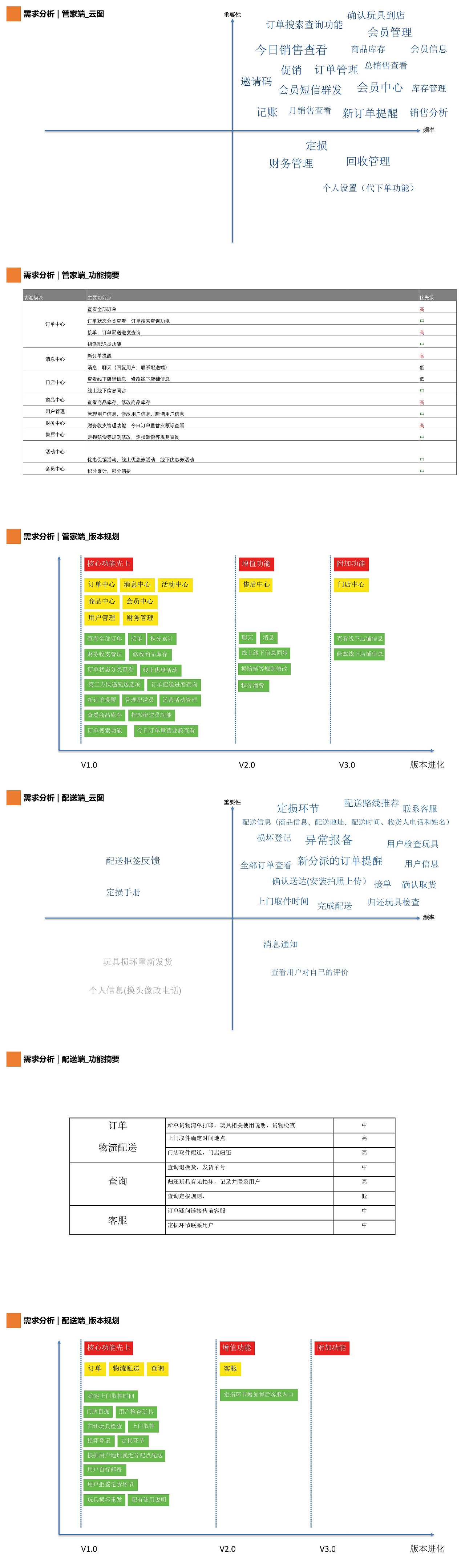 交互设计作品合集