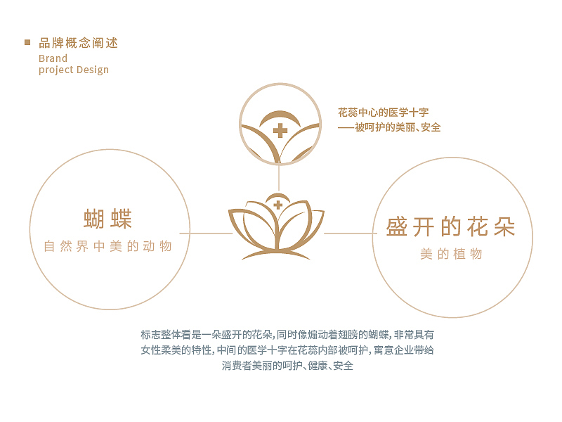 医美品牌设计（图ZMjc1MDg3MTQw） - Logo - 站酷设计师ClarkeNO.749原创素材 - 站酷ZCOOL