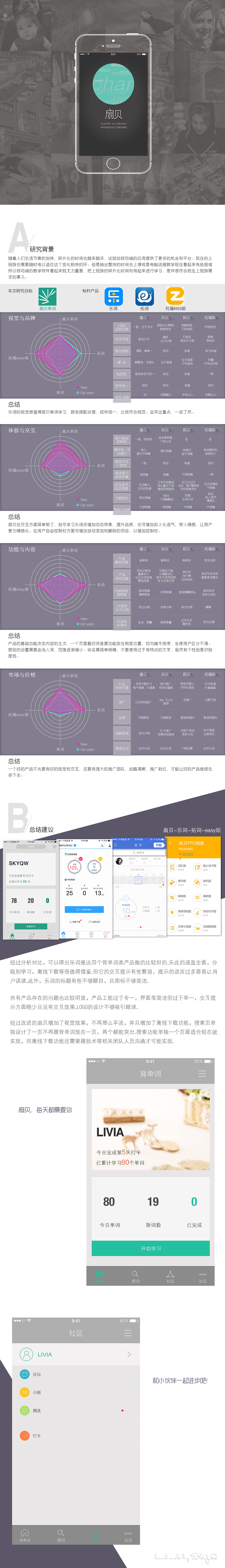 教育类移动应用分析