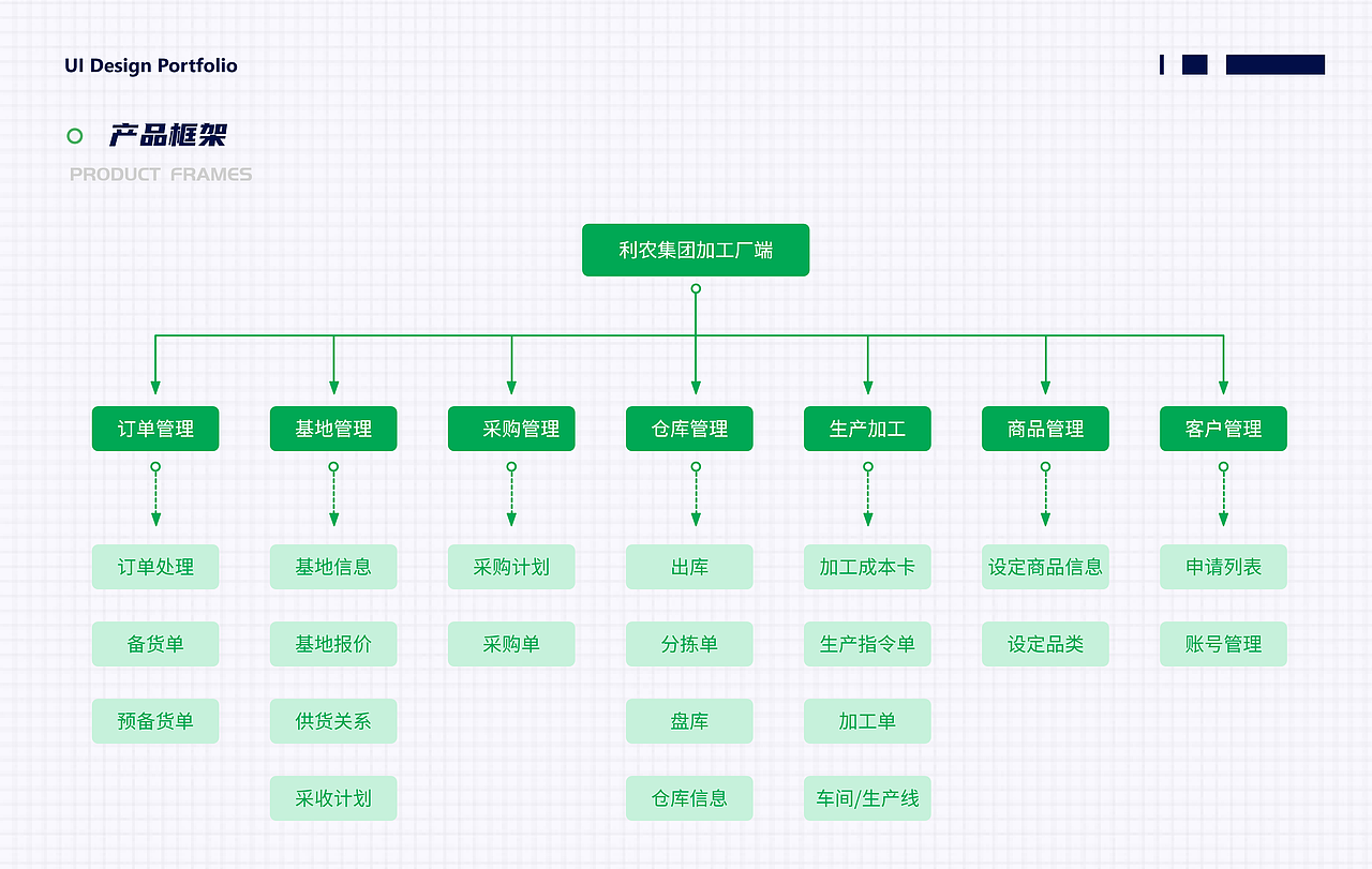2020 UI作品集--SaaS系统（图ZMjI1MTUwNDQ0） - 软件界面 - 站酷设计师Libai_原创素材 - 站酷ZCOOL