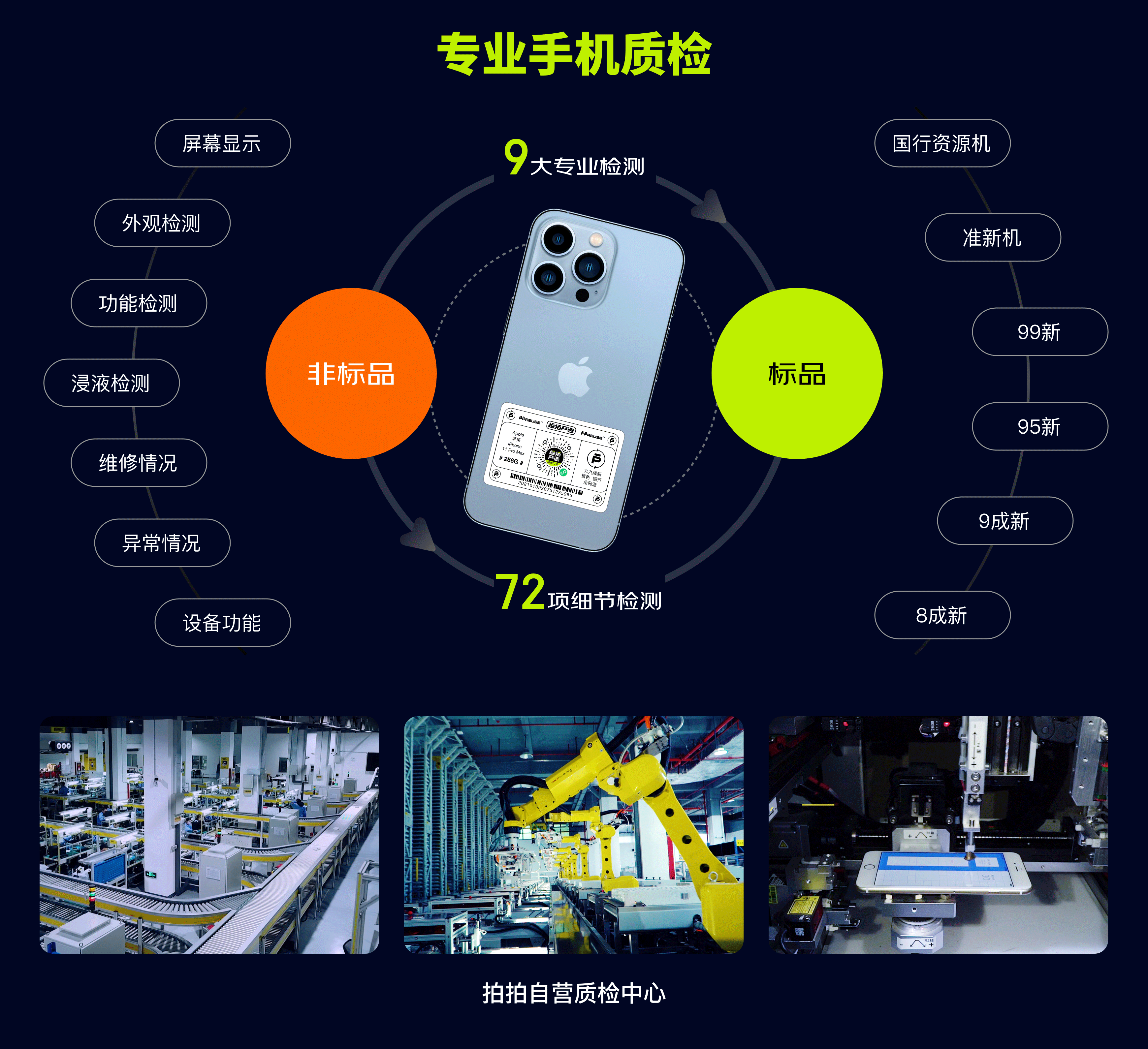 拍拍严选APP3.0全新改版升级(图ZMjcyMjg2MTI0) - 交互/UE - 站酷设计师拍拍UED设计团队原创素材 - 站酷ZCOOL