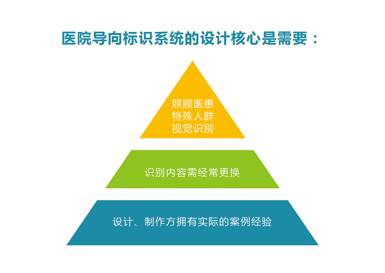 医院导视系统设计（图ZNjA3ODY0MDQ=） - 品牌 - 站酷设计师CHOIWU原创素材 - 站酷ZCOOL