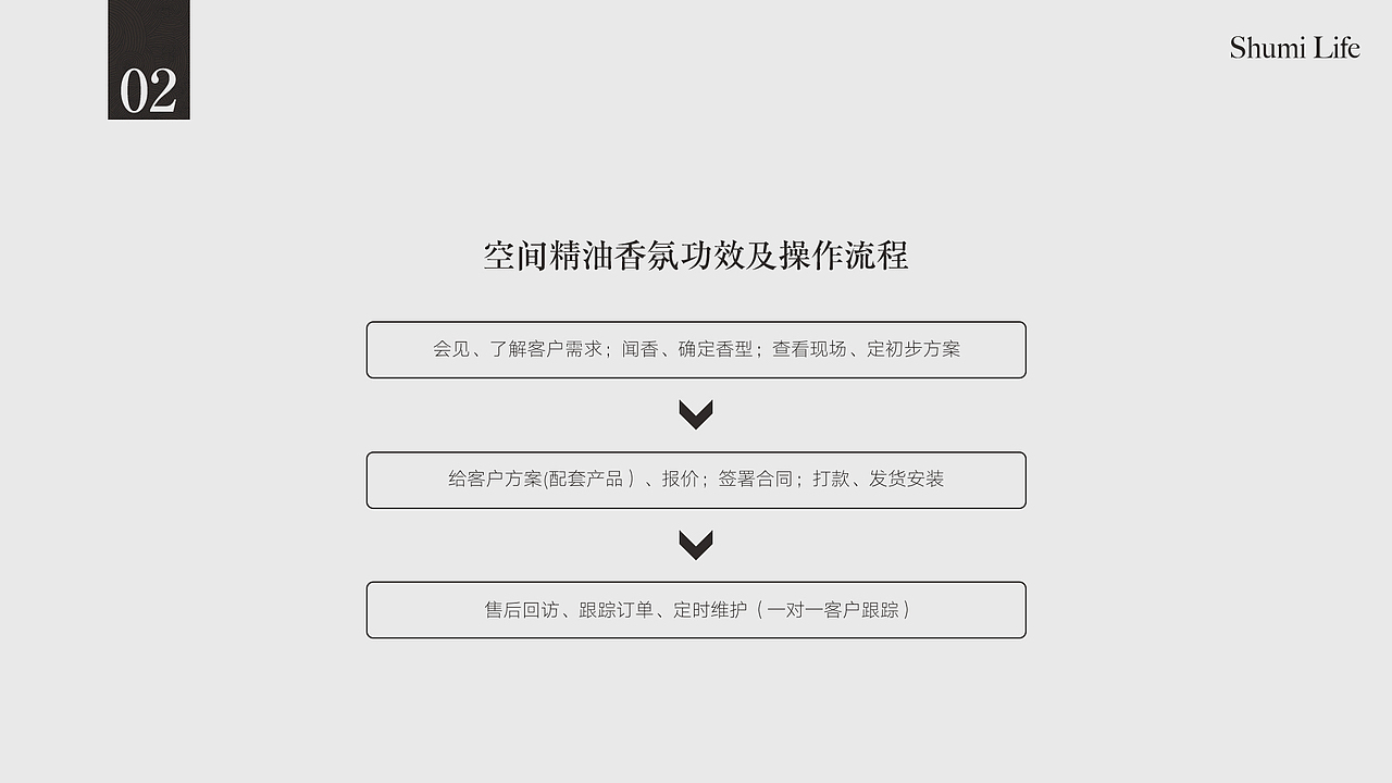 一年前的宣传册和今年做的宣传册