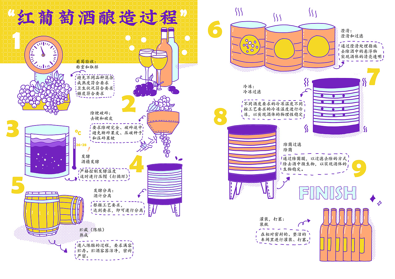 云南弥勒云南红酒庄相关悉信息设计（图ZMjYxMjEzMTM2） - 信息图表 - 站酷设计师冬菇嘟嘟原创素材 - 站酷ZCOOL