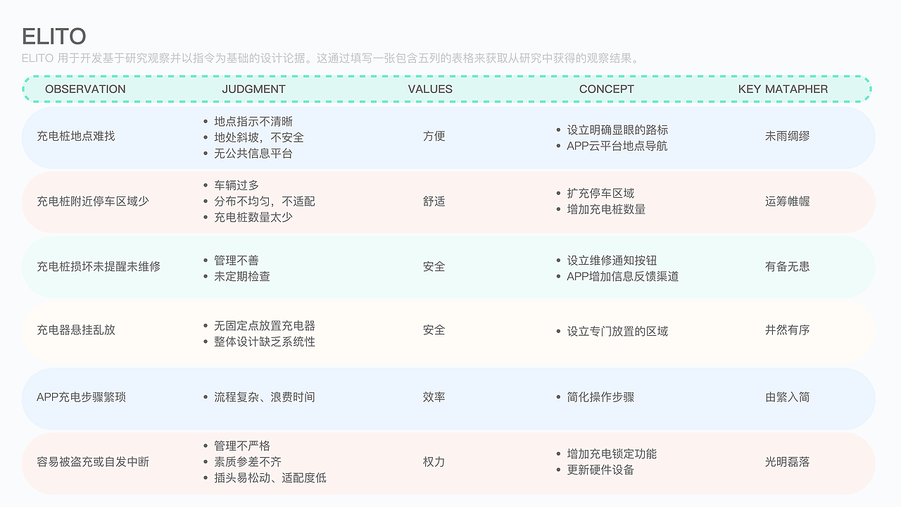基于用户体验的校园充电桩线上平台优化设计（图ZMzQ5ODY4MDE2） - APP界面 - 站酷设计师MIXPOP原创素材 - 站酷ZCOOL