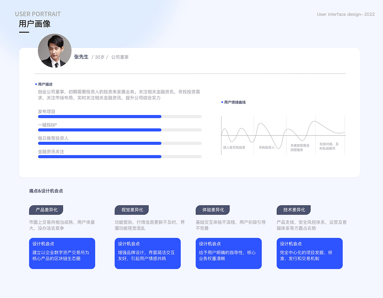 lu yan shi k（图ZMzMwODE3NDYw） - APP界面 - 站酷设计师PANCAKE不熬夜原创素材 - 站酷ZCOOL