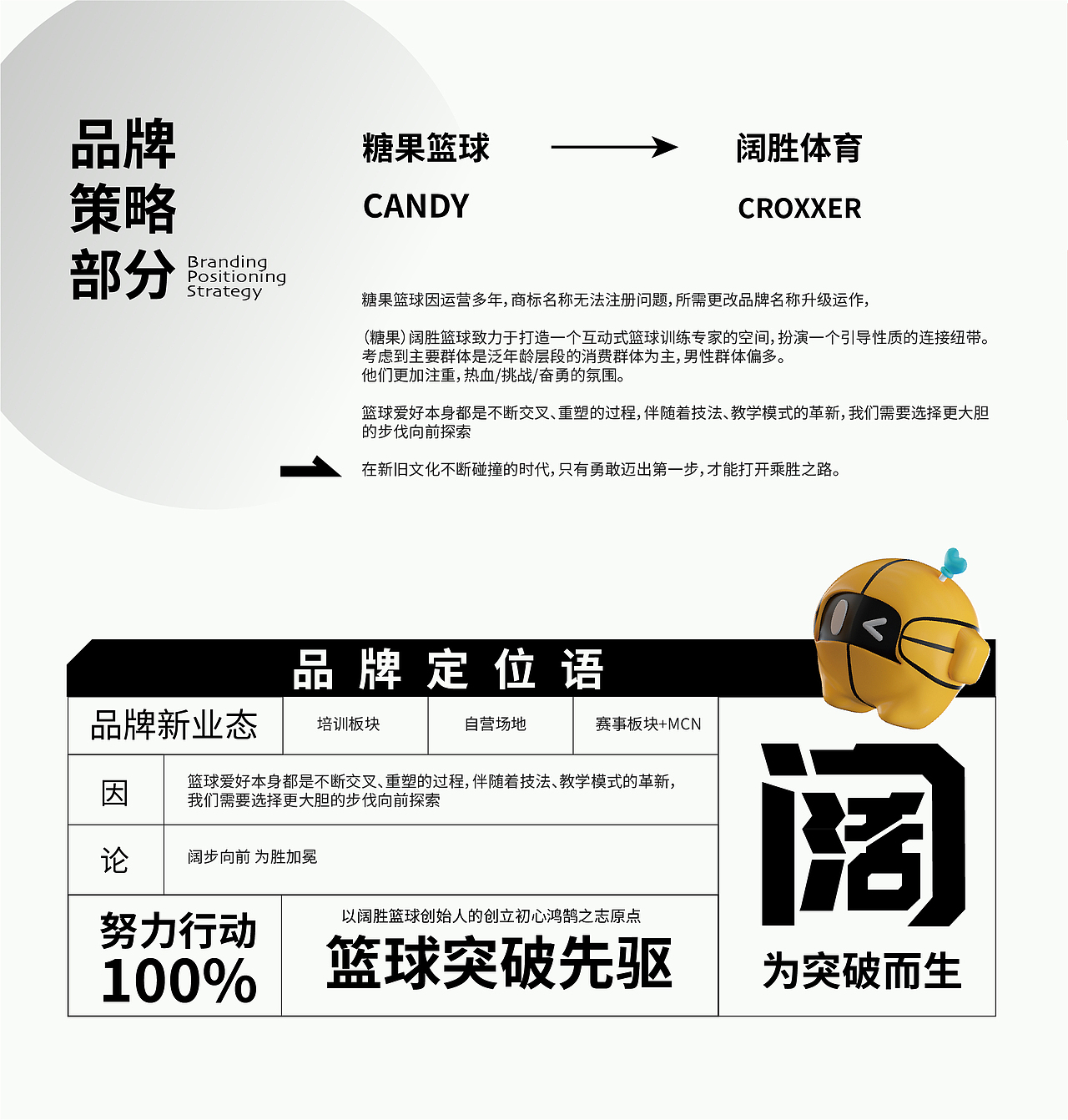 「阔胜」篮球IP品牌全案——体育品牌IP视觉升级（图ZMzI3OTU1MjE2） - IP形象 - 站酷设计师米克MINK原创素材 - 站酷ZCOOL