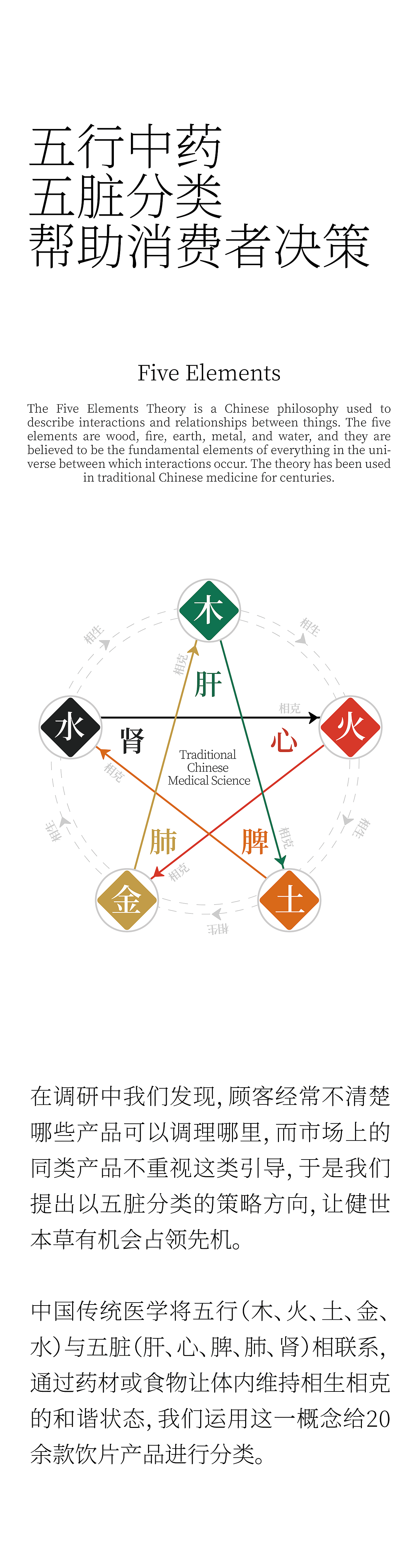 博世康 × 此山｜中药饮片新篇章（图ZMzUzNTgxNjMy） - 品牌 - 站酷设计师此山品牌设计原创素材 - 站酷ZCOOL