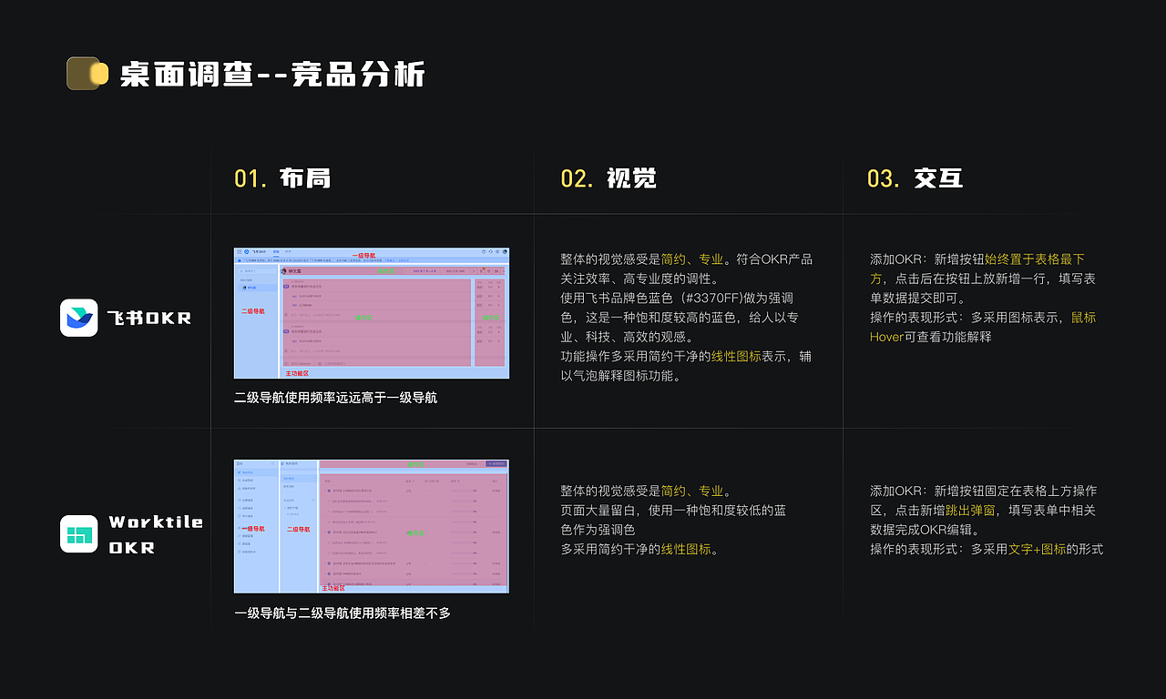 OKR系统设计（图ZMzExNjMwOTMy） - 交互/UE - 站酷设计师PackyZhong原创素材 - 站酷ZCOOL