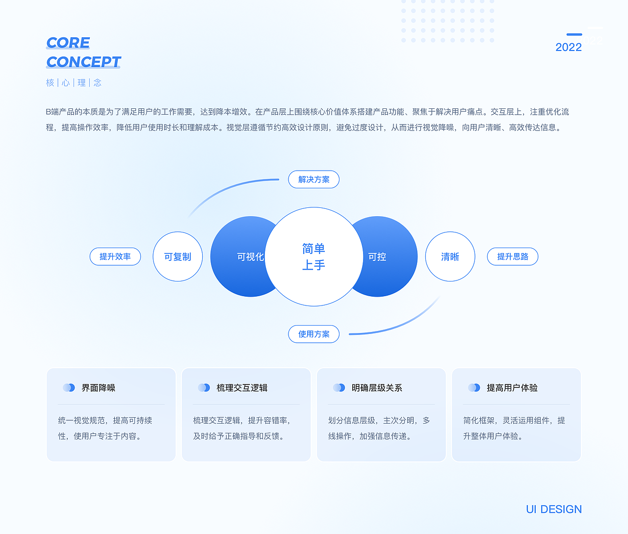 2022年UI作品集（图ZMzI3MzA4NzA0） - APP界面 - 站酷设计师乌托邦的云原创素材 - 站酷ZCOOL