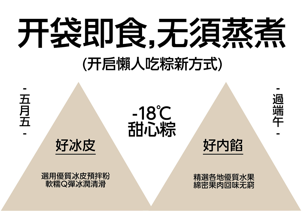 原创 | 超群出粽-包装设计(图ZMzM4NTA5MTQw) - 包装 - 站酷设计师禁止胡來原创素材 - 站酷ZCOOL