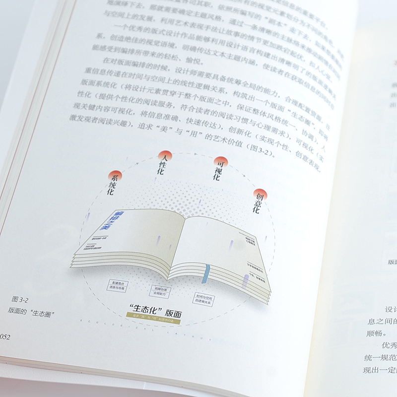 版式设计——从规则到创意经营 丨LAYOUT DESIGN(图ZMzI2NTIwMzQ4) - 书籍/画册 - 站酷设计师一山設計原创素材 - 站酷ZCOOL