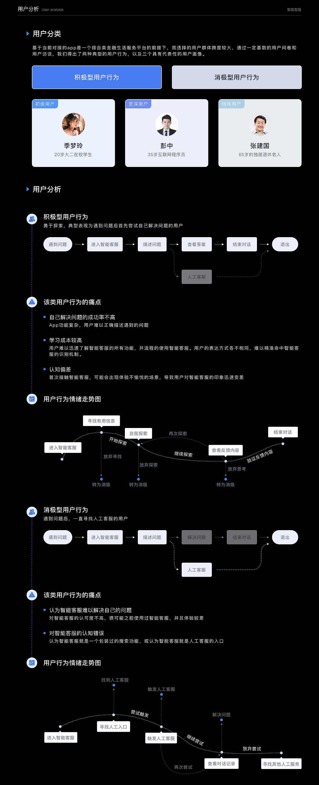 智能客服案例复盘