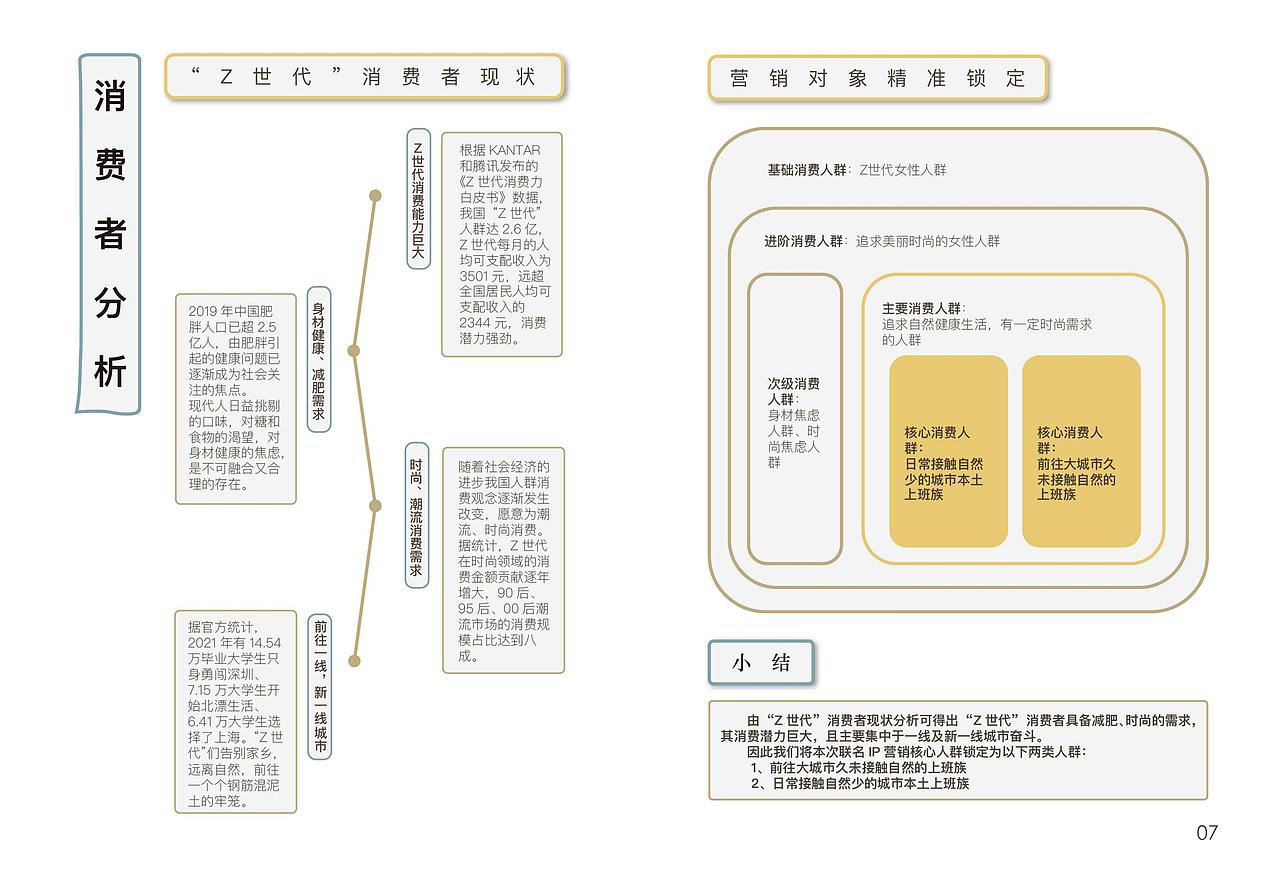 大广赛纤茶赛道策划案《小芭寻绿记》（图ZMzEyMTMxOTk2） - 文案/策划 - 站酷设计师三千云月工作室原创素材 - 站酷ZCOOL