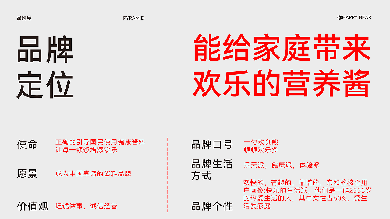 “欢食熊”上市爆红，背后的策略与设计