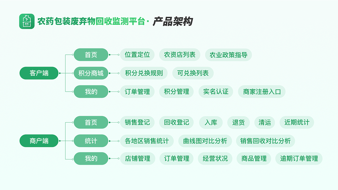2023作品集（图ZMzQyNzU5NDU2） - 其他UI - 站酷设计师ZYJ_1996原创素材 - 站酷ZCOOL