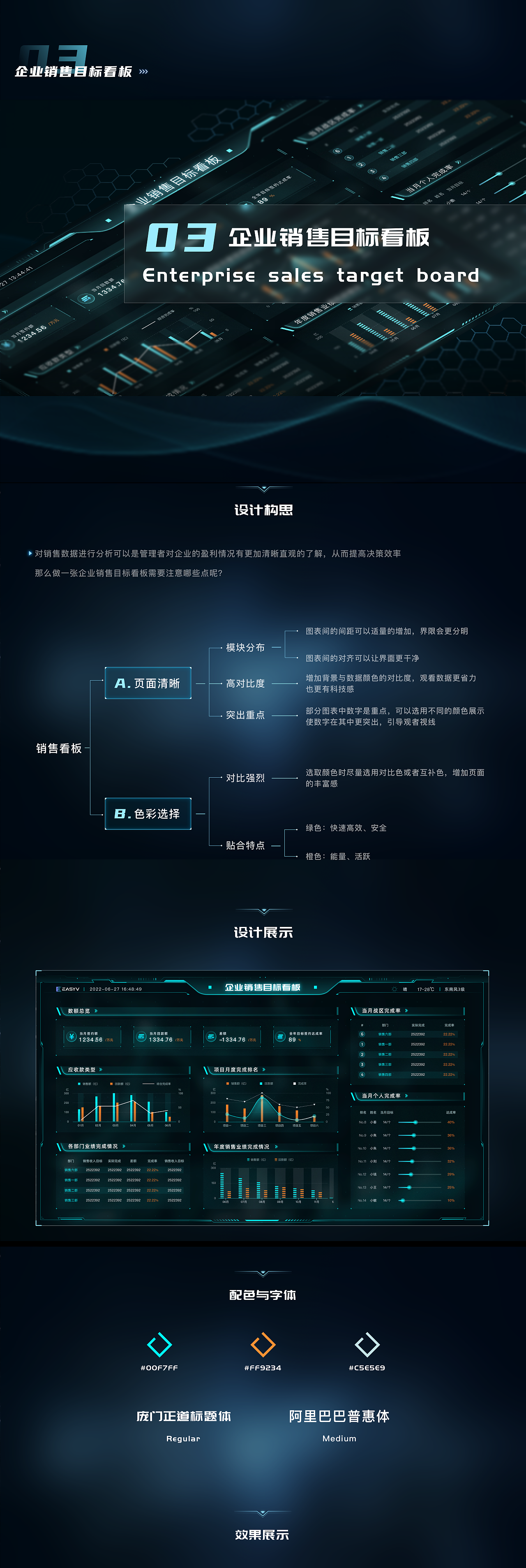EasyV数据可视化盘点|智慧城市、智慧医疗、智慧零售