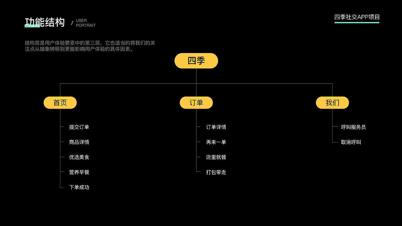 作品集（图ZMzAxNzQ3Mjg4） - APP界面 - 站酷设计师木星域原创素材 - 站酷ZCOOL