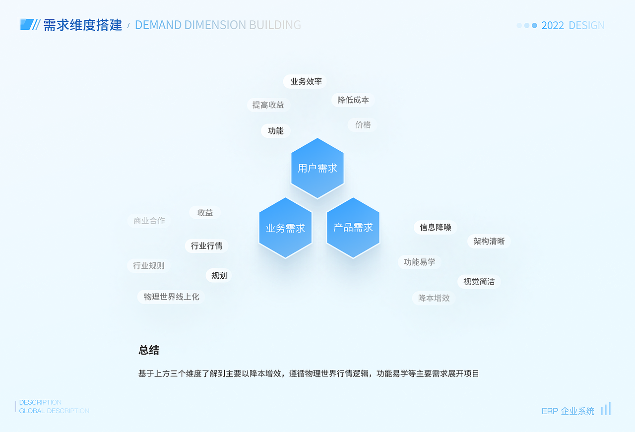 B端——完善的生产制造业系统项目（图ZMzE3MDgyMDQw） - 交互/UE - 站酷设计师李什么明原创素材 - 站酷ZCOOL