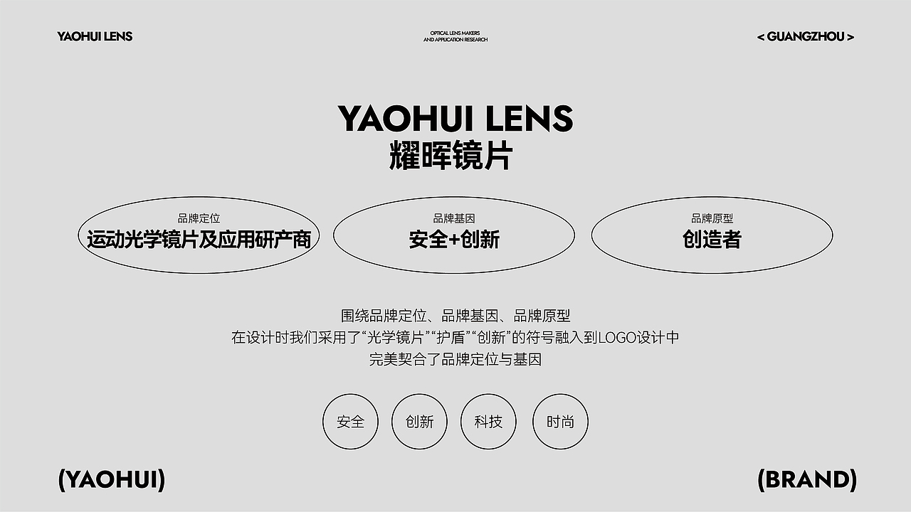 「品牌设计」耀晖·运动光学镜片及应用研产商